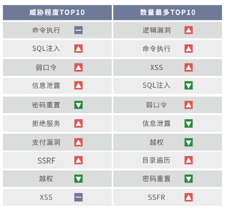 央行《关于开展支付安全风险专项排查工作的通知》(2018【146】)解读 - 作者:jiweianquan 央行《关于开展支付安全风险专项排查工作的通知》(2018【146】)解读 - 作者:jiweianquan