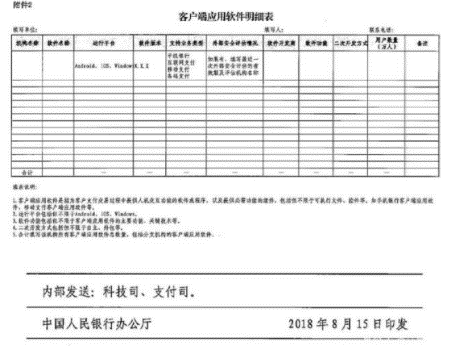 央行《关于开展支付安全风险专项排查工作的通知》(2018【146】)解读 - 作者:jiweianquan 央行《关于开展支付安全风险专项排查工作的通知》(2018【146】)解读 - 作者:jiweianquan