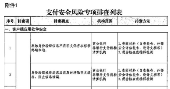 央行《关于开展支付安全风险专项排查工作的通知》(2018【146】)解读 - 作者:jiweianquan 央行《关于开展支付安全风险专项排查工作的通知》(2018【146】)解读 - 作者:jiweianquan
