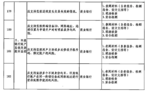 央行《关于开展支付安全风险专项排查工作的通知》(2018【146】)解读 - 作者:jiweianquan 央行《关于开展支付安全风险专项排查工作的通知》(2018【146】)解读 - 作者:jiweianquan