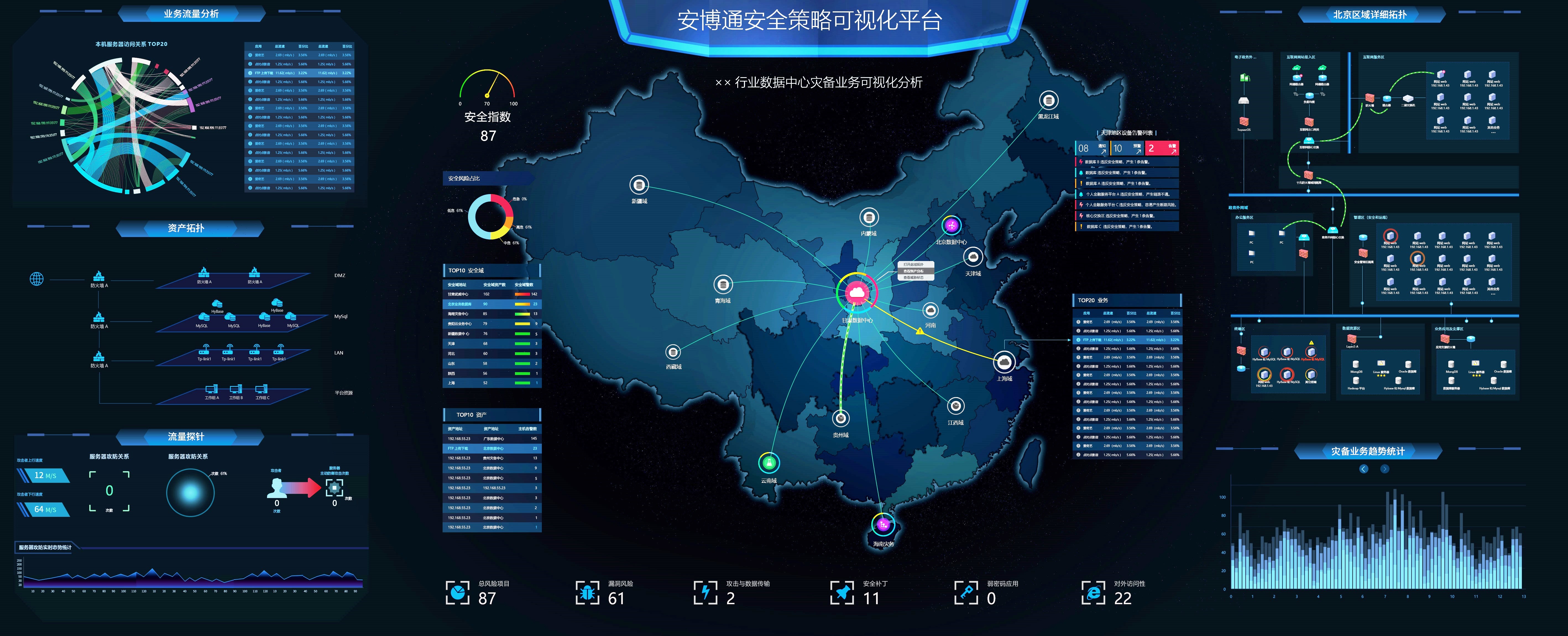 攻击面可视化技术如何解决传统网络防御的被动处境? - 作者:abtnetworks2018 攻击面可视化技术如何解决传统网络防御的被动处境? - 作者:abtnetworks2018