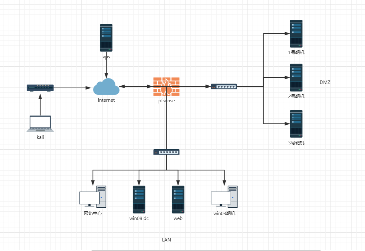 仿真靶场搭建：个人版PENTESTIT - 作者:wnltc0-安全小百科