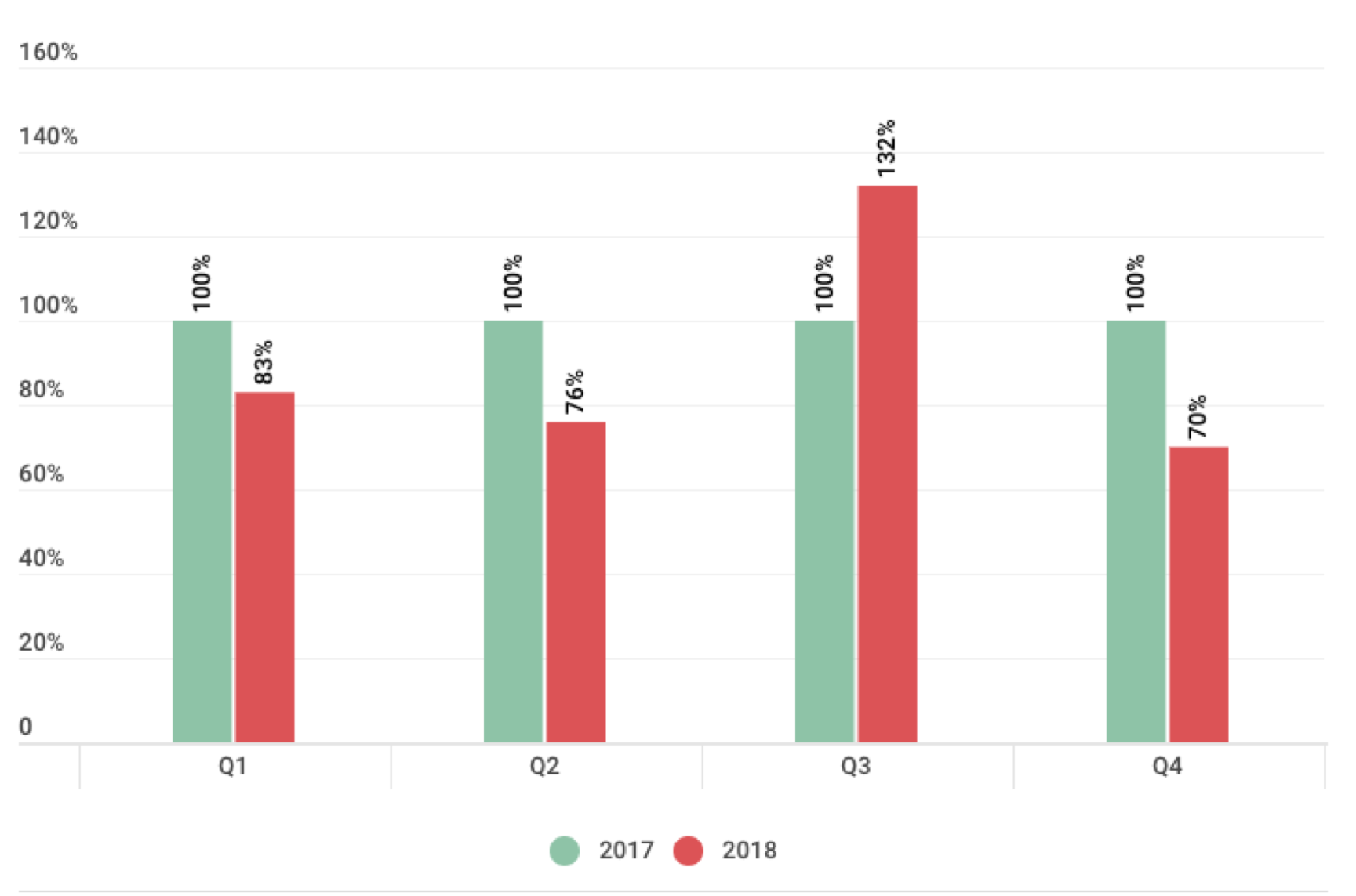 2018年第四季度DDoS攻击报告 - 作者:青松Qssec-安全小百科