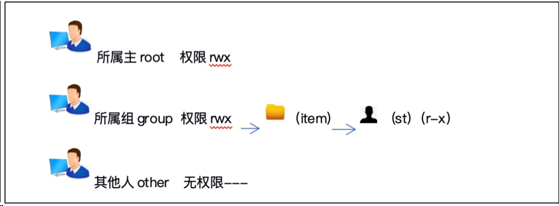 Linux权限管理之ACL权限详解 - 作者:凯信特安全团队 Linux权限管理之ACL权限详解 - 作者:凯信特安全团队