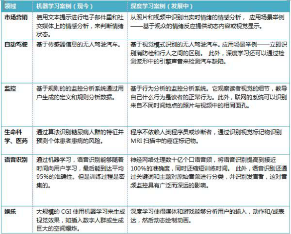 一文读懂人工智能、机器学习、深度学习、强化学习的关系(必看) - 作者:secguo 一文读懂人工智能、机器学习、深度学习、强化学习的关系(必看) - 作者:secguo