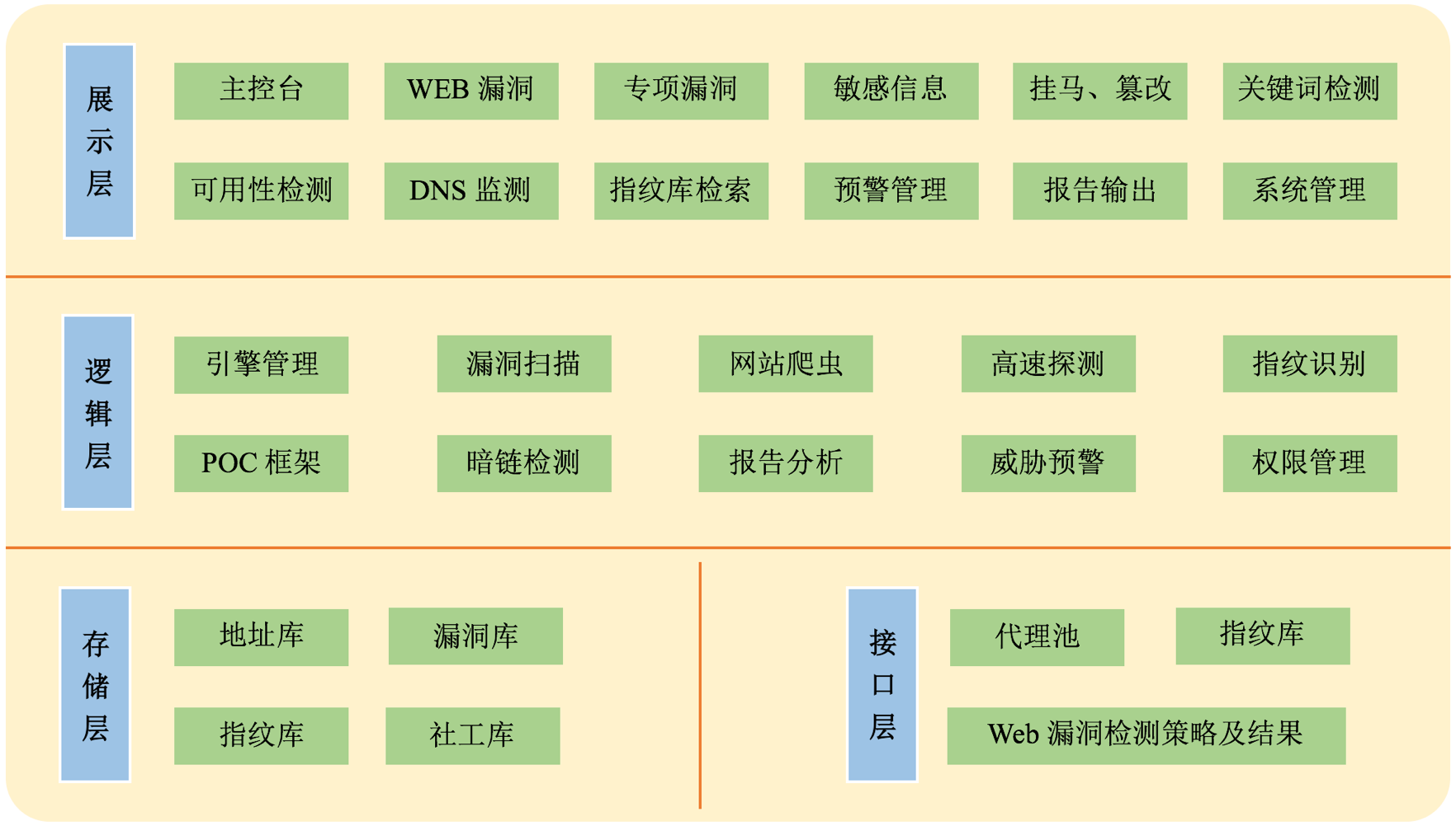 Tide(潮汐)网络空间探测平台建设思路分享 - 作者:Tide重剑无锋-安全小百科