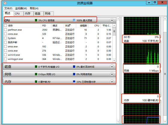 windows安全防护 - 作者:凯信特安全团队 windows安全防护 - 作者:凯信特安全团队