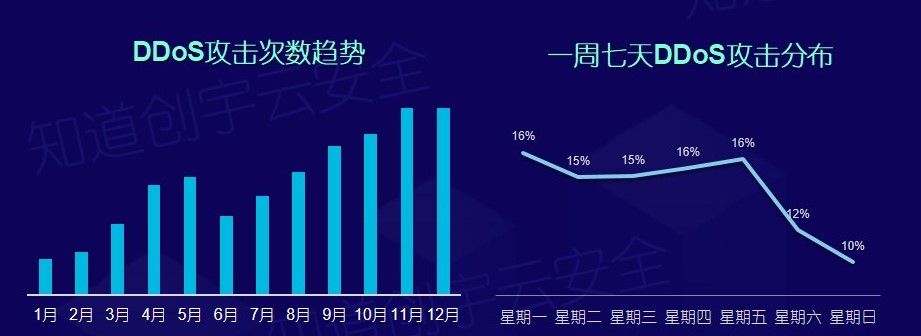 知道创宇云安全2018年度网络安全(云安全)态势报告 - 作者:知道创宇云安全 知道创宇云安全2018年度网络安全(云安全)态势报告 - 作者:知道创宇云安全