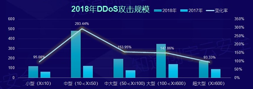 知道创宇云安全2018年度网络安全(云安全)态势报告 - 作者:知道创宇云安全 知道创宇云安全2018年度网络安全(云安全)态势报告 - 作者:知道创宇云安全