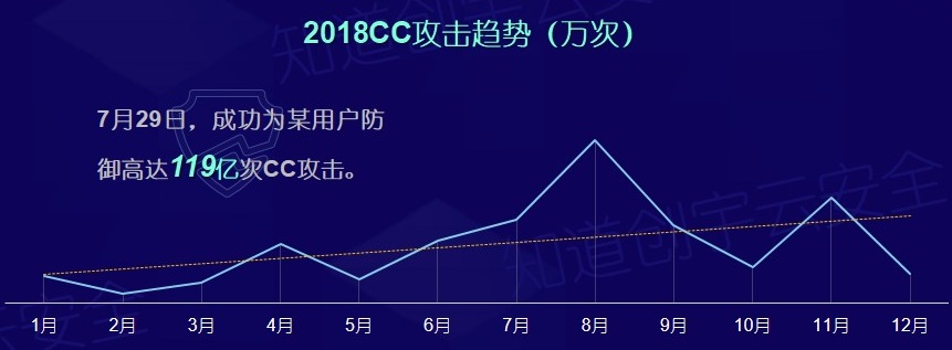 知道创宇云安全2018年度网络安全(云安全)态势报告 - 作者:知道创宇云安全 知道创宇云安全2018年度网络安全(云安全)态势报告 - 作者:知道创宇云安全