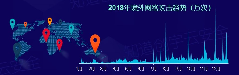 知道创宇云安全2018年度网络安全(云安全)态势报告 - 作者:知道创宇云安全 知道创宇云安全2018年度网络安全(云安全)态势报告 - 作者:知道创宇云安全