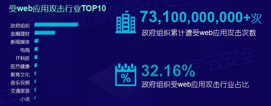 知道创宇云安全2018年度网络安全(云安全)态势报告 - 作者:知道创宇云安全 知道创宇云安全2018年度网络安全(云安全)态势报告 - 作者:知道创宇云安全