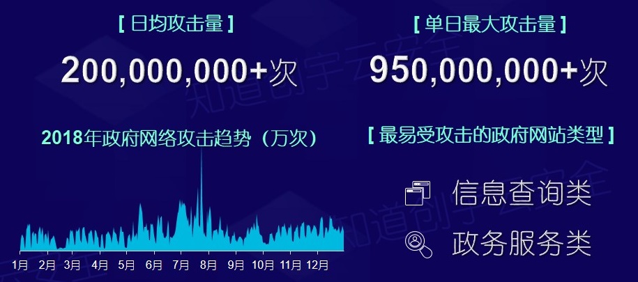 知道创宇云安全2018年度网络安全(云安全)态势报告 - 作者:知道创宇云安全 知道创宇云安全2018年度网络安全(云安全)态势报告 - 作者:知道创宇云安全