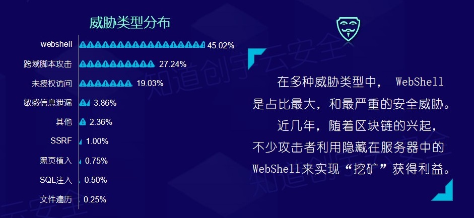 知道创宇云安全2018年度网络安全(云安全)态势报告 - 作者:知道创宇云安全 知道创宇云安全2018年度网络安全(云安全)态势报告 - 作者:知道创宇云安全