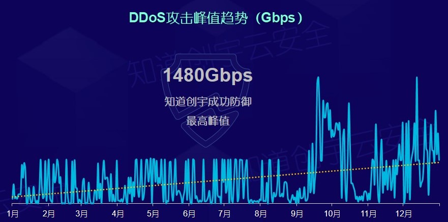 知道创宇云安全2018年度网络安全(云安全)态势报告 - 作者:知道创宇云安全 知道创宇云安全2018年度网络安全(云安全)态势报告 - 作者:知道创宇云安全