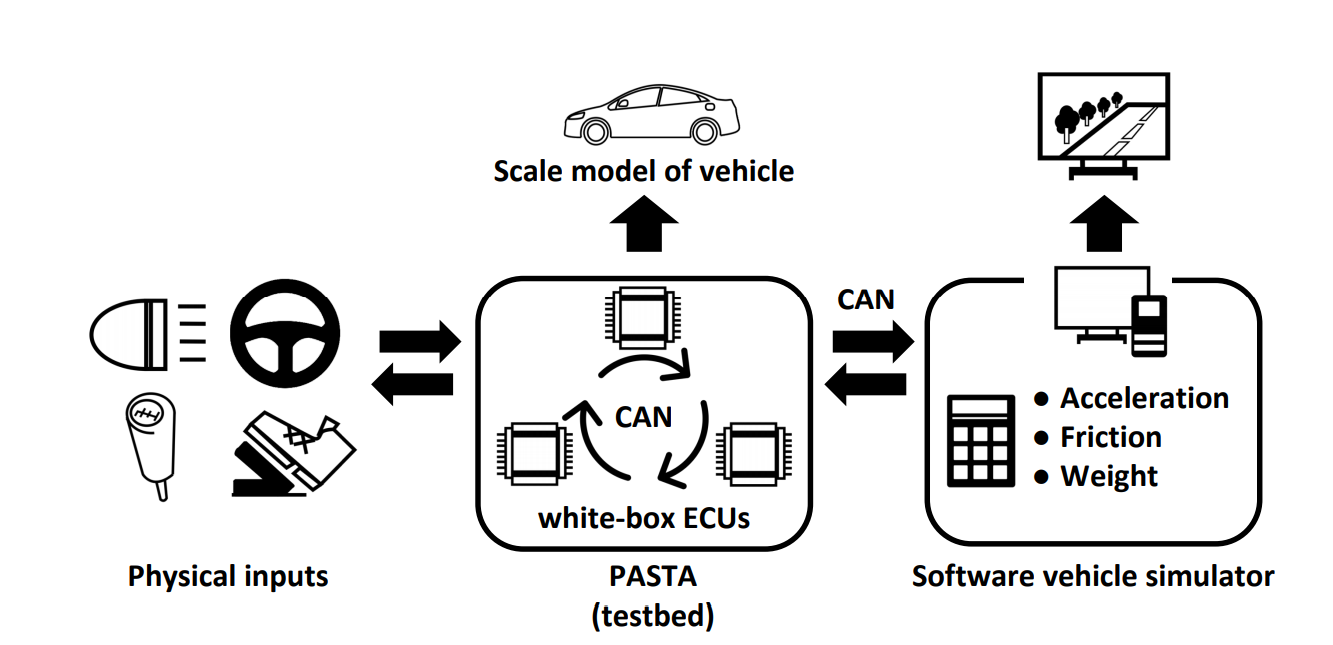 丰田便携式汽车安全测试台即将上线GitHub - 作者:Freddy-安全小百科