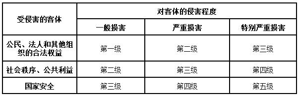 几维安全等保2.0要点解析及落地实施技术攻略 - 作者:jiweianquan 几维安全等保2.0要点解析及落地实施技术攻略 - 作者:jiweianquan