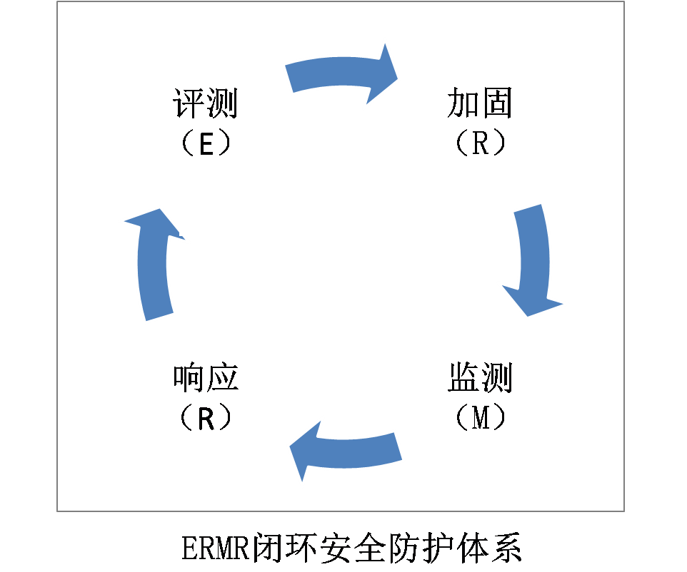 几维安全等保2.0要点解析及落地实施技术攻略 - 作者:jiweianquan 几维安全等保2.0要点解析及落地实施技术攻略 - 作者:jiweianquan