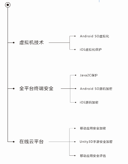 几维安全等保2.0要点解析及落地实施技术攻略 - 作者:jiweianquan 几维安全等保2.0要点解析及落地实施技术攻略 - 作者:jiweianquan