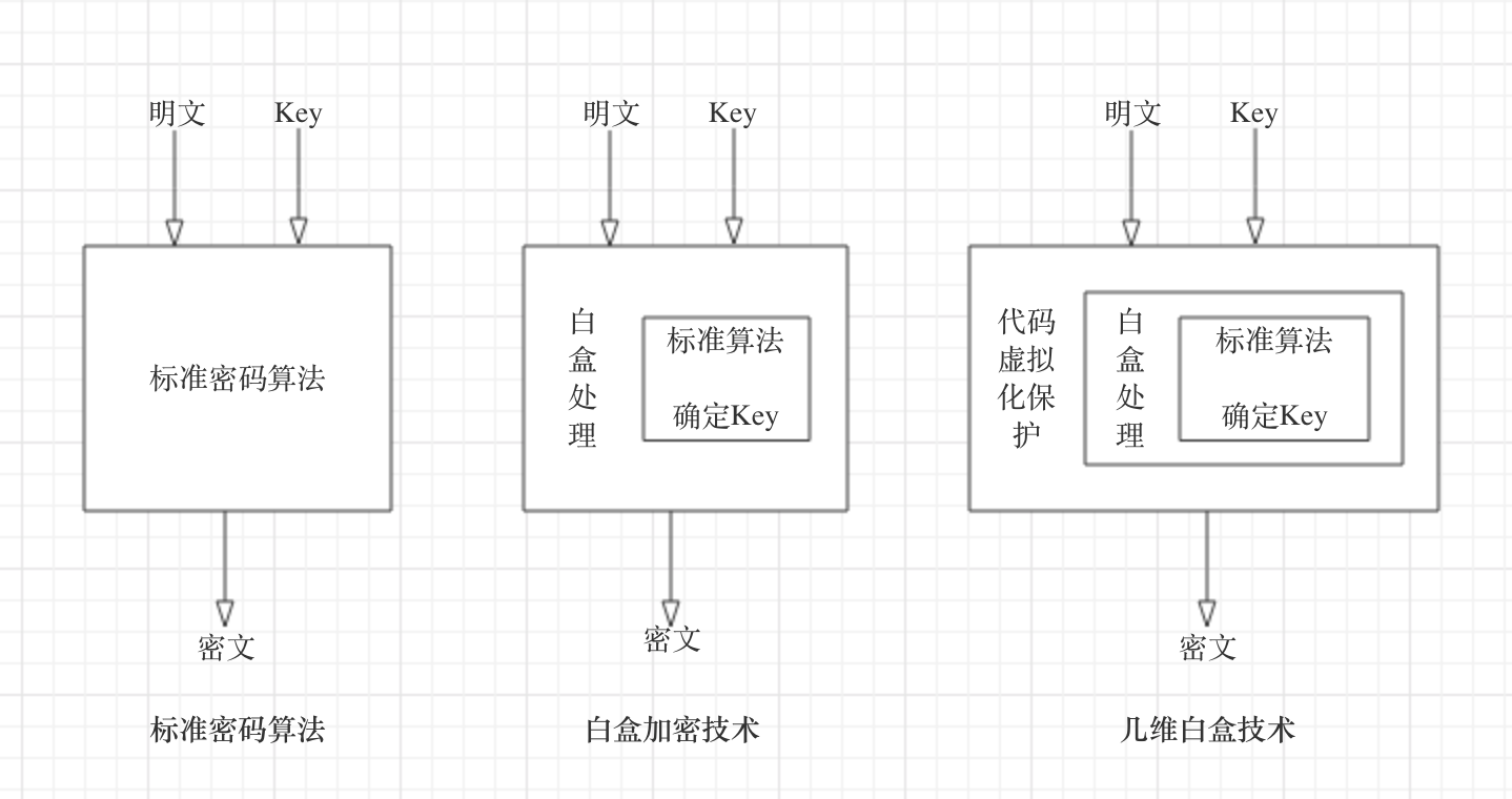 几维安全等保2.0要点解析及落地实施技术攻略 - 作者:jiweianquan 几维安全等保2.0要点解析及落地实施技术攻略 - 作者:jiweianquan