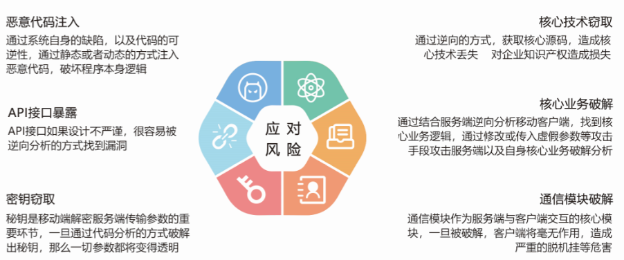 几维安全等保2.0要点解析及落地实施技术攻略 - 作者:jiweianquan 几维安全等保2.0要点解析及落地实施技术攻略 - 作者:jiweianquan