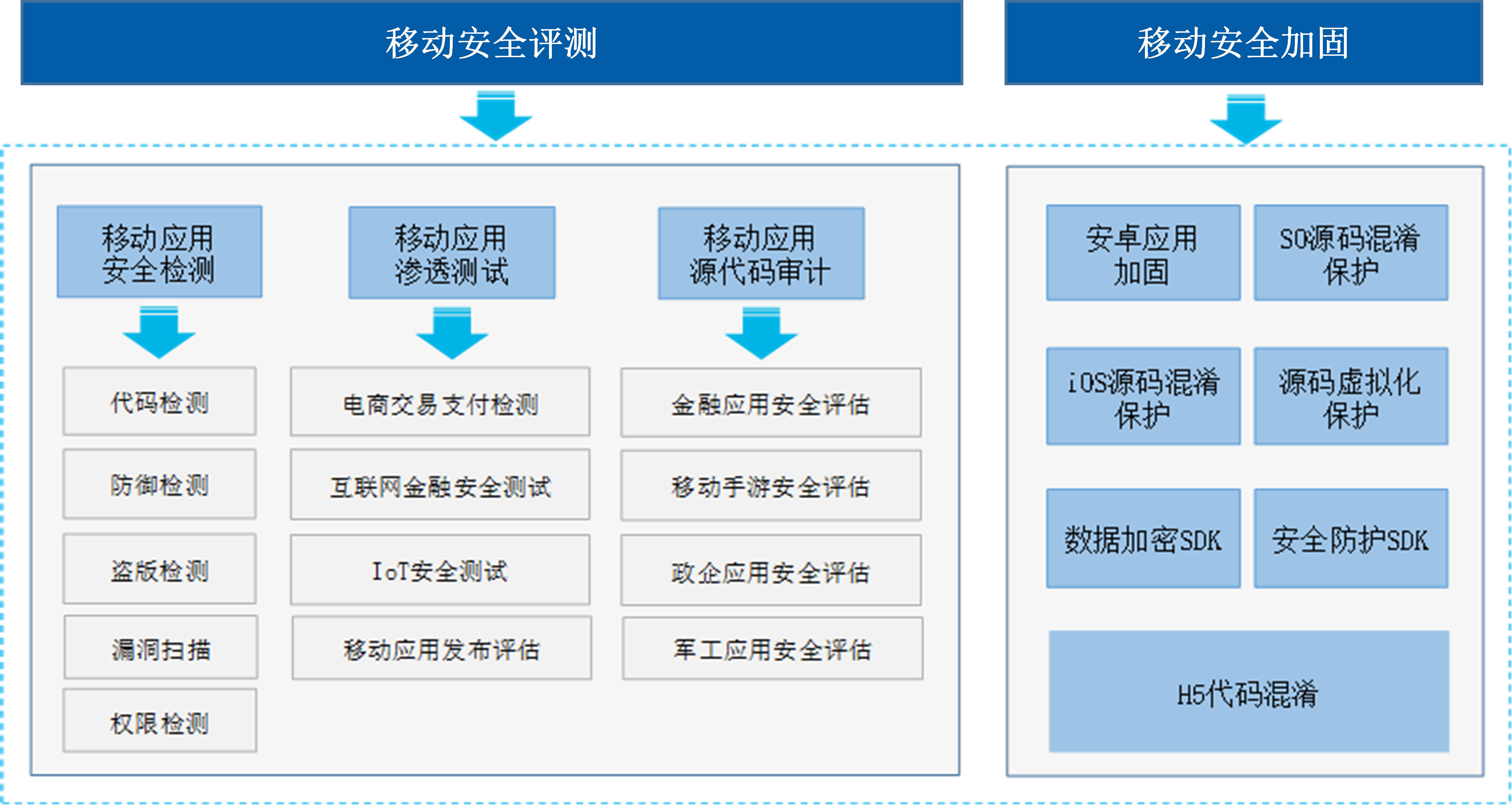 几维安全等保2.0要点解析及落地实施技术攻略 - 作者:jiweianquan 几维安全等保2.0要点解析及落地实施技术攻略 - 作者:jiweianquan