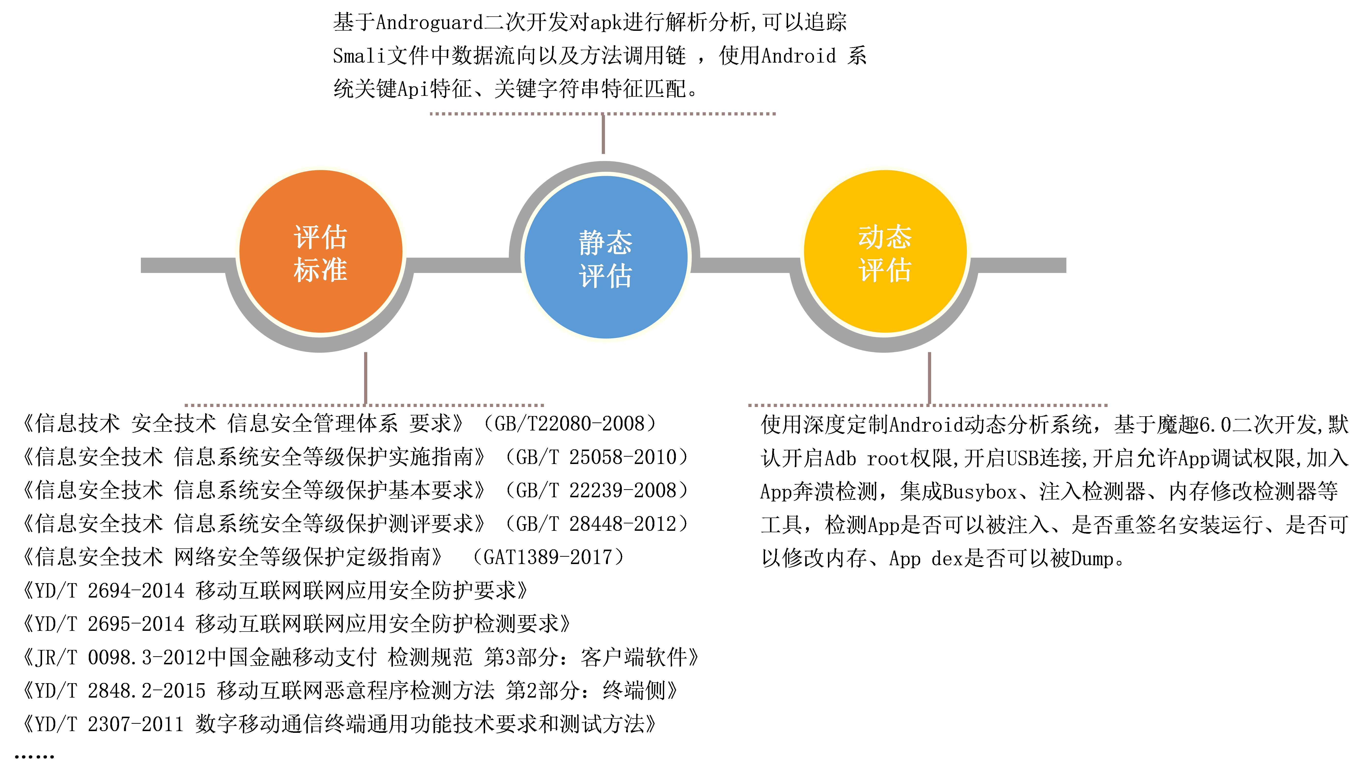 几维安全等保2.0要点解析及落地实施技术攻略 - 作者:jiweianquan 几维安全等保2.0要点解析及落地实施技术攻略 - 作者:jiweianquan