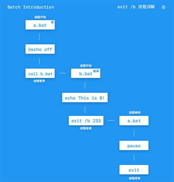 Batch入门教程丨第一章:部署与Hello World!(下) - 作者:i春秋学院 Batch入门教程丨第一章:部署与Hello World!(下) - 作者:i春秋学院