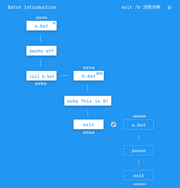 Batch入门教程丨第一章:部署与Hello World!(下) - 作者:i春秋学院 Batch入门教程丨第一章:部署与Hello World!(下) - 作者:i春秋学院