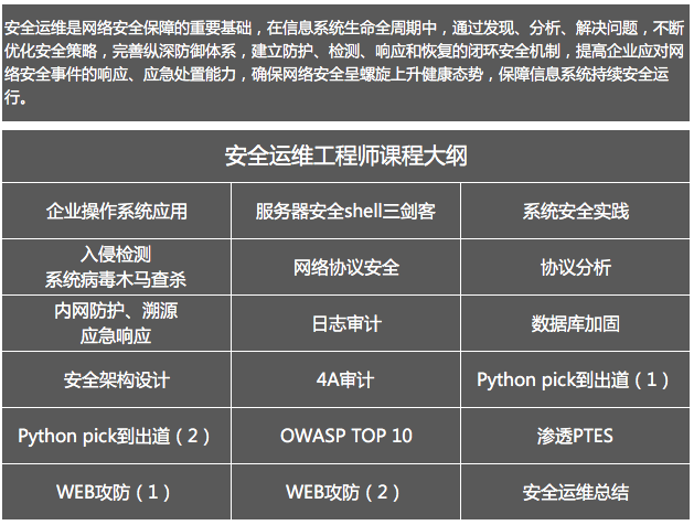 分享2个运维平台工具OSSIM、Ansible的学习思路 - 作者:secguo 分享2个运维平台工具OSSIM、Ansible的学习思路 - 作者:secguo