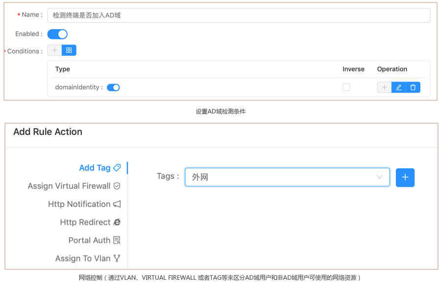 常用无线网络认证分析 - 作者:宁盾nington 常用无线网络认证分析 - 作者:宁盾nington