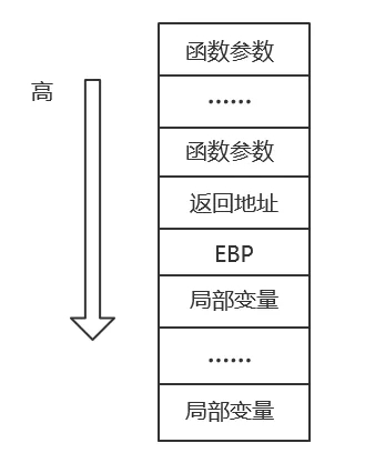 你电脑中的WinRAR也许存在严重的安全漏洞 - 作者:i春秋学院 你电脑中的WinRAR也许存在严重的安全漏洞 - 作者:i春秋学院
