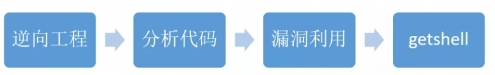 你电脑中的WinRAR也许存在严重的安全漏洞 - 作者:i春秋学院 你电脑中的WinRAR也许存在严重的安全漏洞 - 作者:i春秋学院