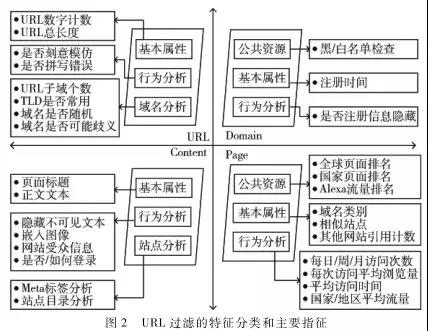 推荐 l 恶意邮件智能监测与溯源技术研究 - 作者:zorelworld 推荐 l 恶意邮件智能监测与溯源技术研究 - 作者:zorelworld