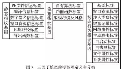 推荐 l 恶意邮件智能监测与溯源技术研究 - 作者:zorelworld 推荐 l 恶意邮件智能监测与溯源技术研究 - 作者:zorelworld