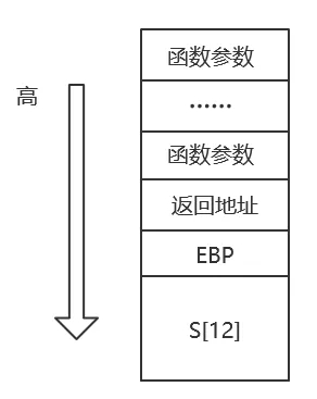 盘它!PWN栈溢出漏洞。 - 作者:漏斗社区 盘它!PWN栈溢出漏洞。 - 作者:漏斗社区