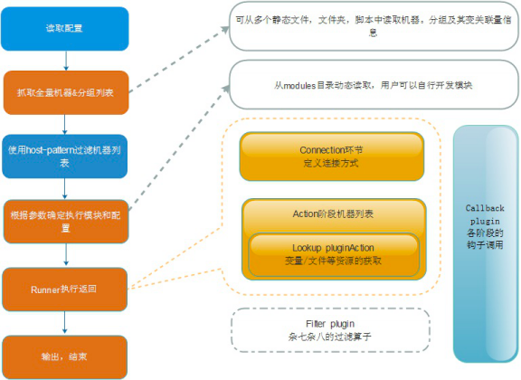 自动化运维工具Ansible介绍 - 作者:secguo 自动化运维工具Ansible介绍 - 作者:secguo