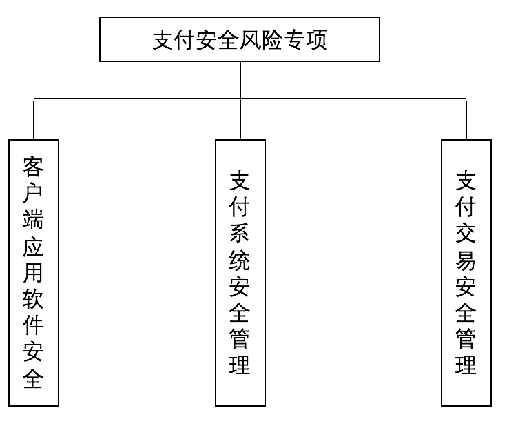 金融行业移动App安全标准化建设研究 - 作者:jiweianquan 金融行业移动App安全标准化建设研究 - 作者:jiweianquan