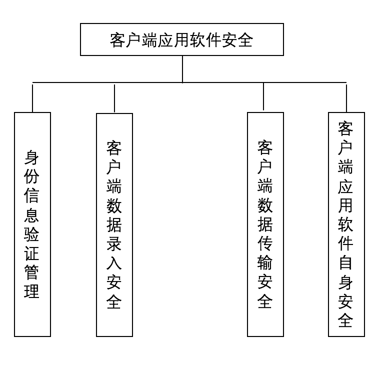 金融行业移动App安全标准化建设研究 - 作者:jiweianquan 金融行业移动App安全标准化建设研究 - 作者:jiweianquan