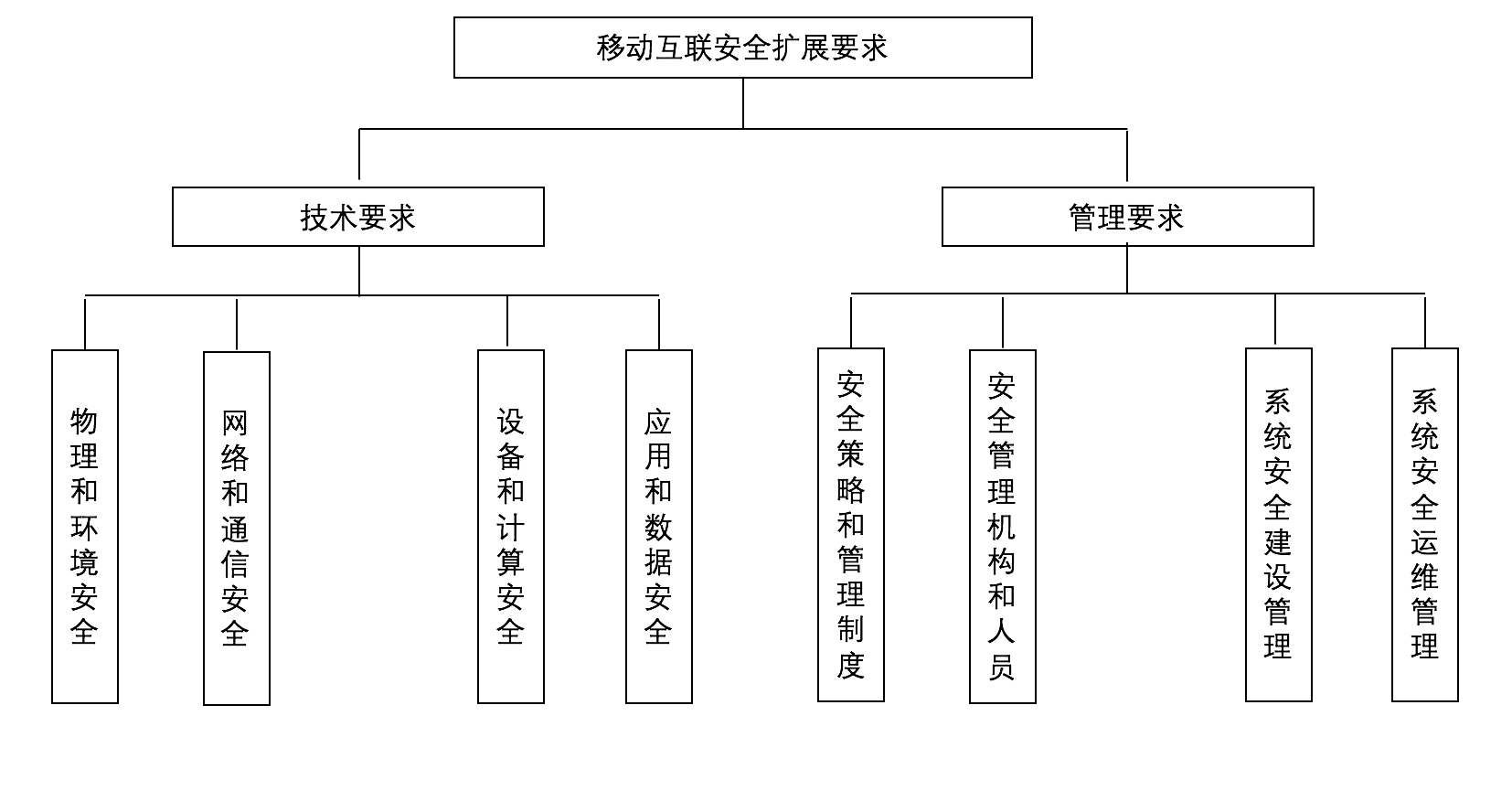 金融行业移动App安全标准化建设研究 - 作者:jiweianquan 金融行业移动App安全标准化建设研究 - 作者:jiweianquan