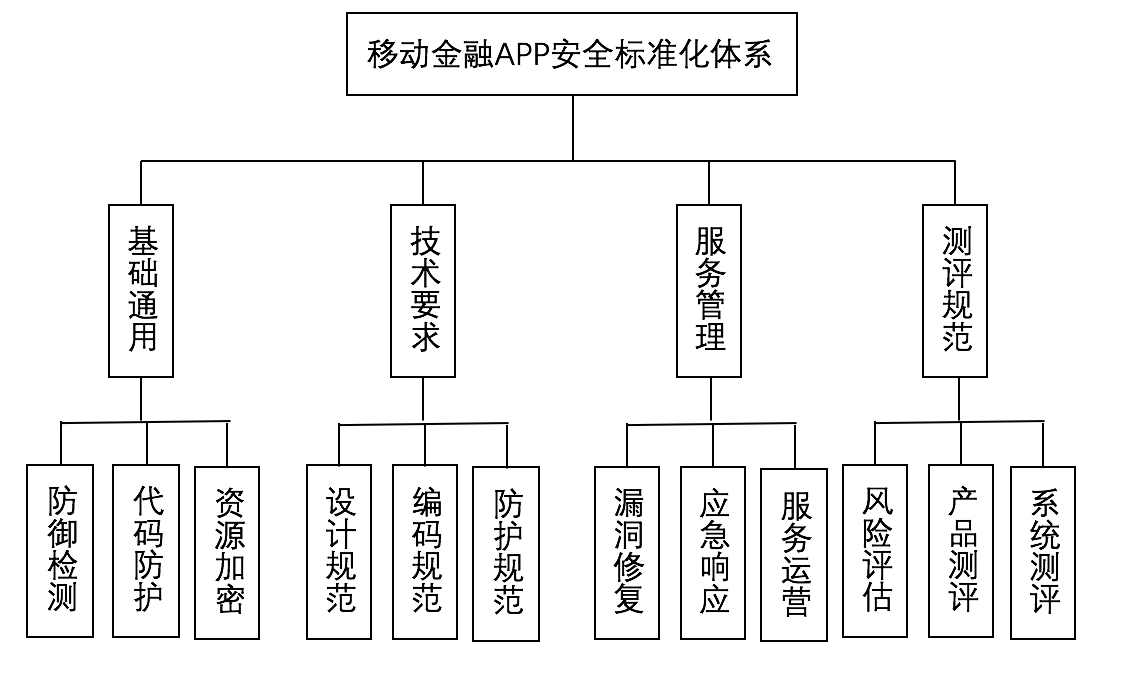 金融行业移动App安全标准化建设研究 - 作者:jiweianquan 金融行业移动App安全标准化建设研究 - 作者:jiweianquan
