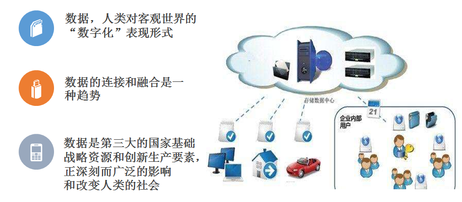 大数据安全体系介绍之背景篇 - 作者:smoonsoso-安全小百科