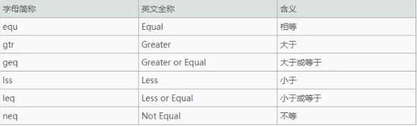 脚本语言丨Batch入门教程第三章:逻辑判断 - 作者:i春秋学院 脚本语言丨Batch入门教程第三章:逻辑判断 - 作者:i春秋学院