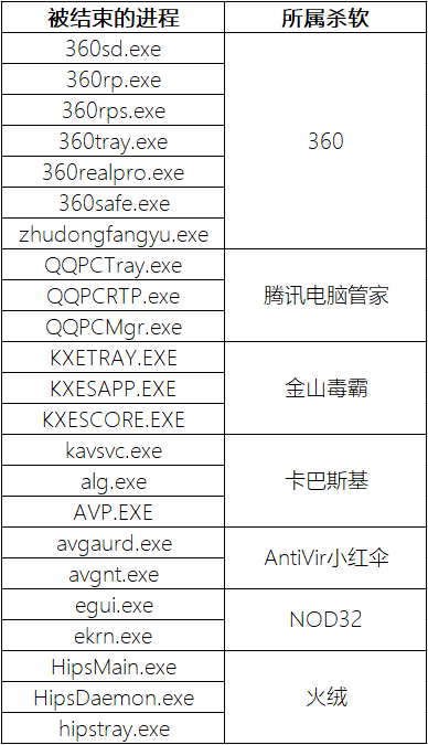 “匿影”挖矿病毒:借助公共网盘和图床隐匿自身 - 作者:安全豹 “匿影”挖矿病毒:借助公共网盘和图床隐匿自身 - 作者:安全豹