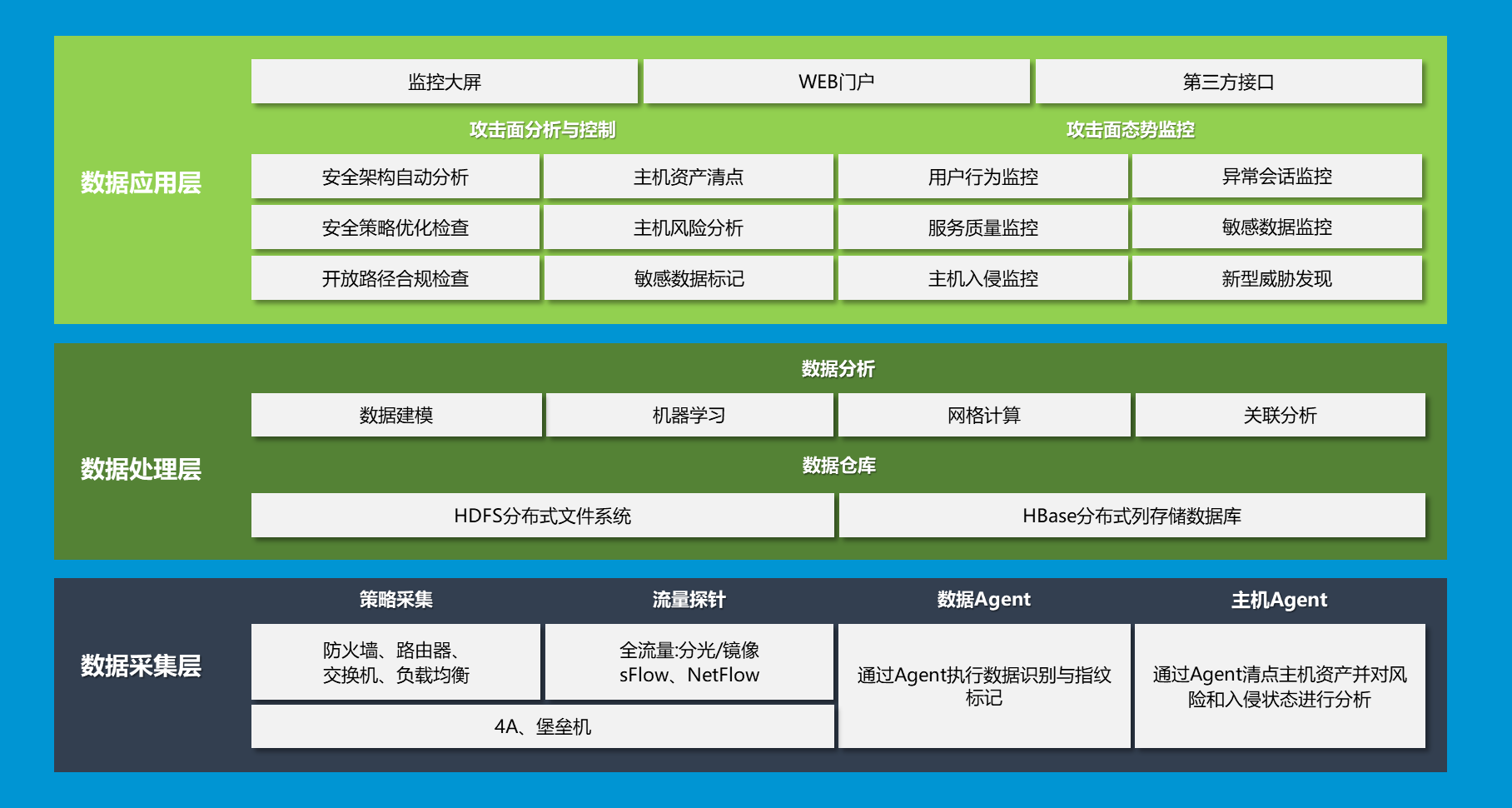 攻击面可视化技术如何解决传统网络防御的被动处境? - 作者:abtnetworks2018 攻击面可视化技术如何解决传统网络防御的被动处境? - 作者:abtnetworks2018