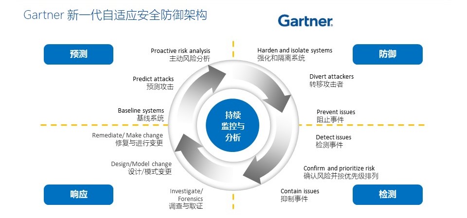 攻击面可视化技术如何解决传统网络防御的被动处境? - 作者:abtnetworks2018 攻击面可视化技术如何解决传统网络防御的被动处境? - 作者:abtnetworks2018
