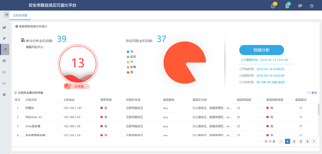 攻击面可视化技术如何解决传统网络防御的被动处境? - 作者:abtnetworks2018 攻击面可视化技术如何解决传统网络防御的被动处境? - 作者:abtnetworks2018