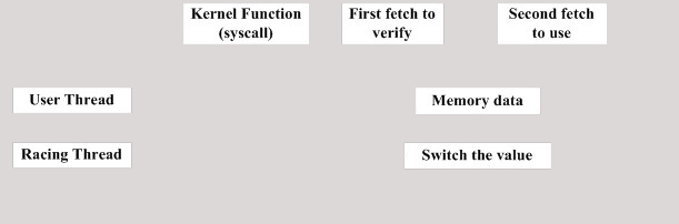 Double fetch漏洞挖掘技术 - 作者:四维创智4DOGS-安全小百科