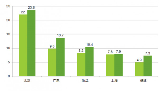 勒索病毒之后445端口开放情况调查分析 - 作者:TideSec 勒索病毒之后445端口开放情况调查分析 - 作者:TideSec