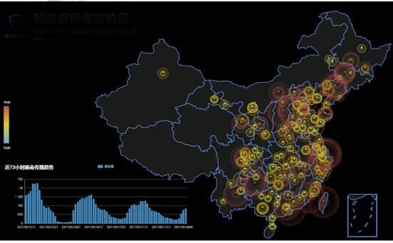 勒索病毒之后445端口开放情况调查分析 - 作者:TideSec 勒索病毒之后445端口开放情况调查分析 - 作者:TideSec